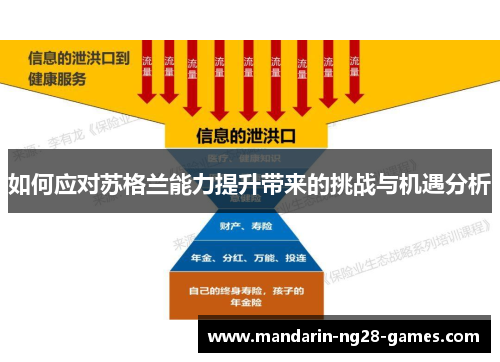 如何应对苏格兰能力提升带来的挑战与机遇分析