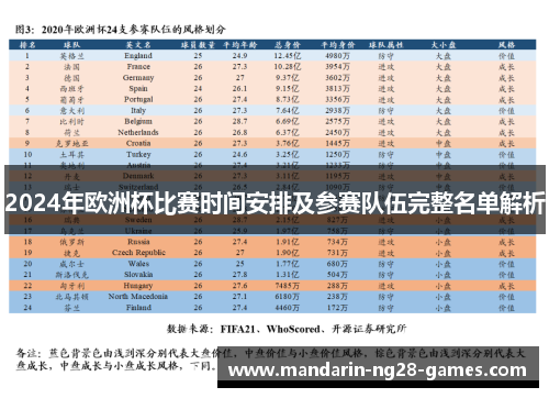 2024年欧洲杯比赛时间安排及参赛队伍完整名单解析
