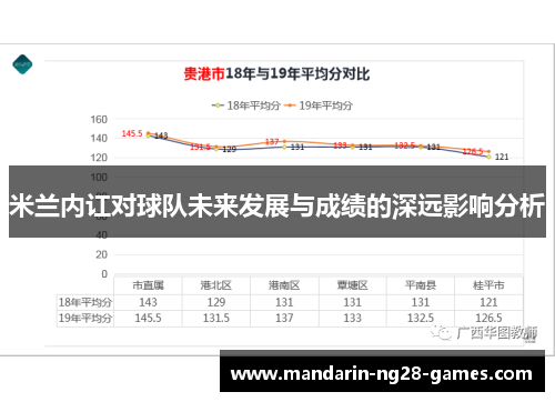 米兰内讧对球队未来发展与成绩的深远影响分析