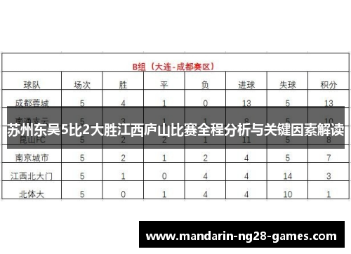 苏州东吴5比2大胜江西庐山比赛全程分析与关键因素解读