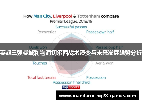 英超三强曼城利物浦切尔西战术演变与未来发展趋势分析