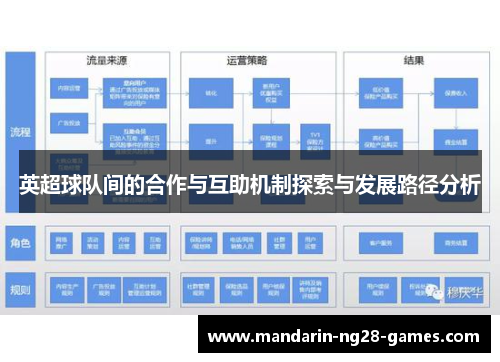 英超球队间的合作与互助机制探索与发展路径分析
