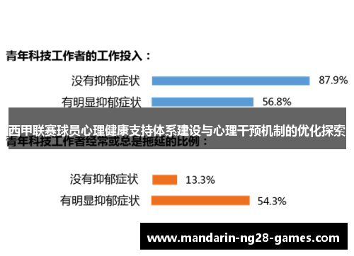 西甲联赛球员心理健康支持体系建设与心理干预机制的优化探索