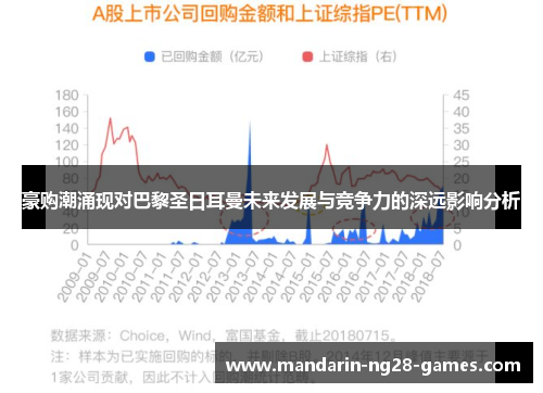 豪购潮涌现对巴黎圣日耳曼未来发展与竞争力的深远影响分析