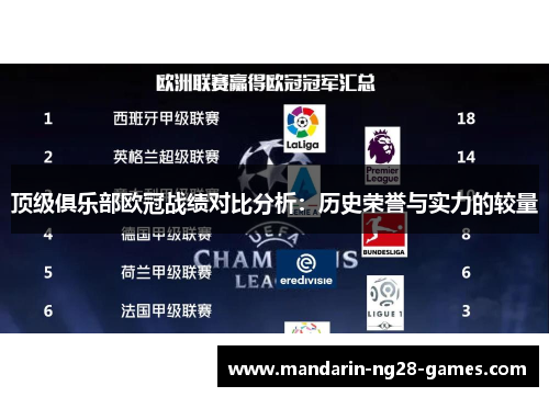 顶级俱乐部欧冠战绩对比分析：历史荣誉与实力的较量