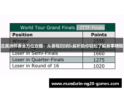 北美洲杯赛全方位攻略：从赛程到球队解析助你轻松了解赛事精髓