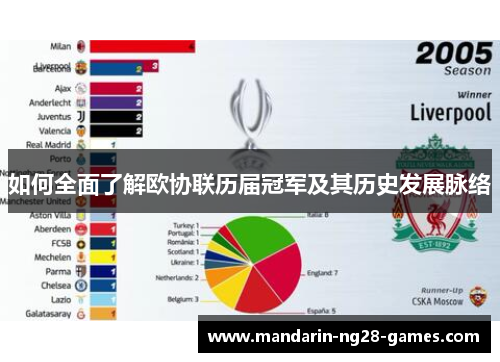 如何全面了解欧协联历届冠军及其历史发展脉络