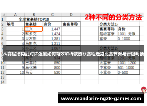 从赛程结构到对阵强度如何有效解析欧协联赛程走势比赛节奏与晋级判断