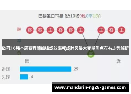 欧冠16强本周赛程前瞻锋线效率或成胜负最大变量焦点左右走势解析