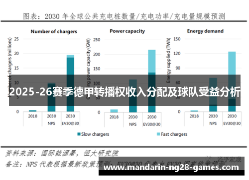 2025-26赛季德甲转播权收入分配及球队受益分析