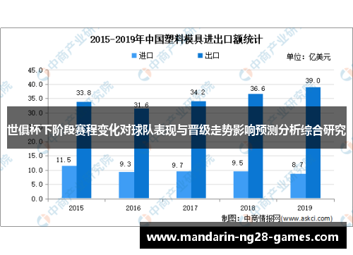 世俱杯下阶段赛程变化对球队表现与晋级走势影响预测分析综合研究