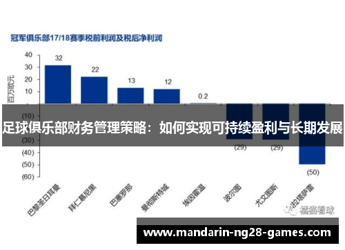 足球俱乐部财务管理策略：如何实现可持续盈利与长期发展